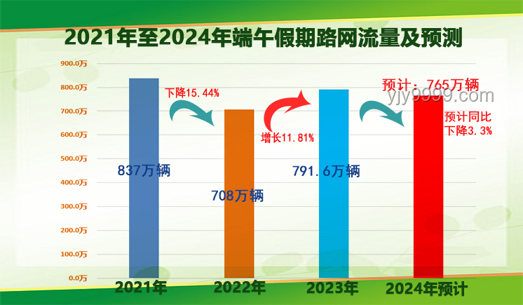 #一起闹端午#：2025年端午假期趋势前瞻